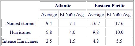 From the University of Illinois