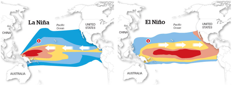 la-nina-vs-el-nino