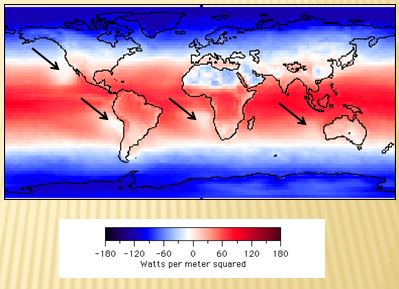Global energy balance