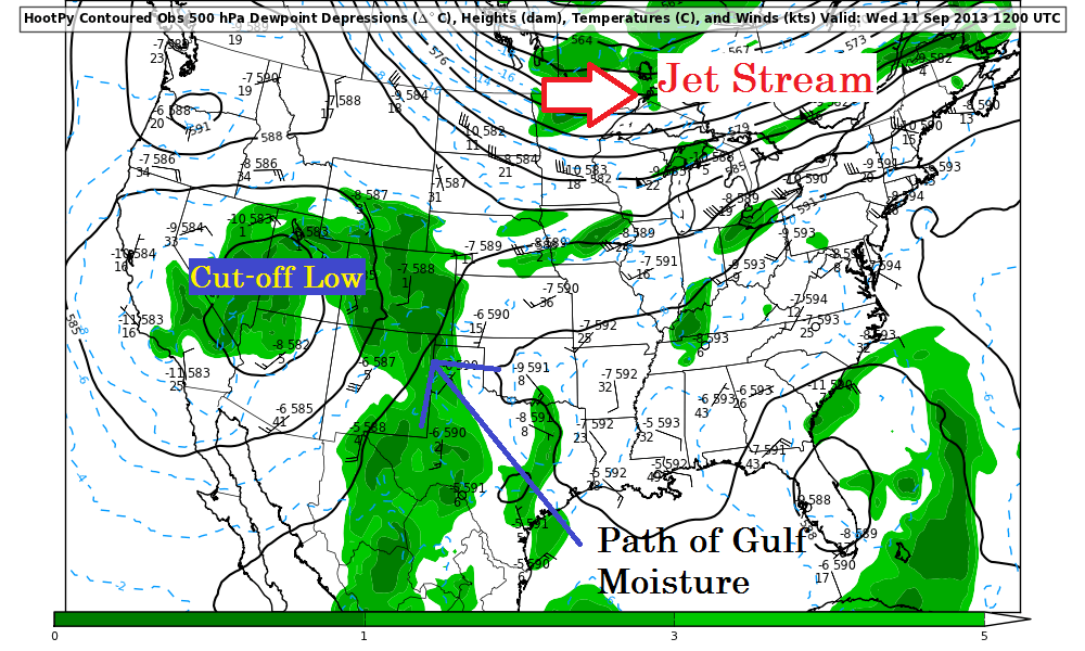 This 500mb image (mid to upper troposphere) clearly shows the cut off low. Separated from the jet stream, it sits over the southwest and spins counter-clockwise, bringing in moisture from the Gulf of Mexico.