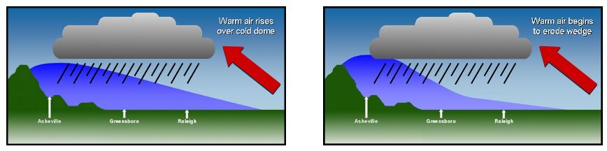 From http://www.nc-climate.ncsu.edu/climate/winter_wx/Patterns.php, the State Climate Office of North Carolina