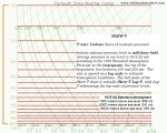Learn to Read a Skew-T Diagram Like a Meteorologist! In Pictures ...